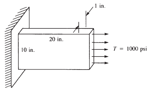 Figure.1